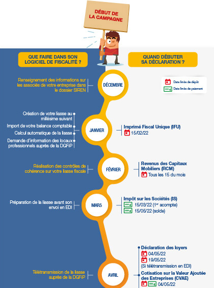 À Quoi Sert Une Liasse Fiscale