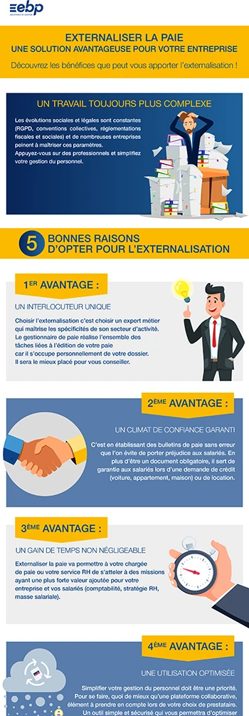 Externaliser la paie, une solution avantageuse pour les entreprises