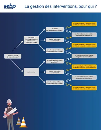 La gestion des interventions pour qui ?