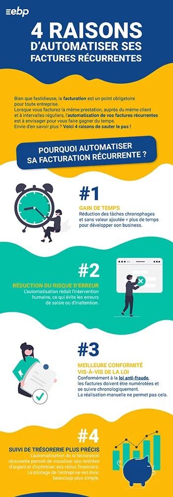 4 raisons d’automatiser sa facturation récurrente